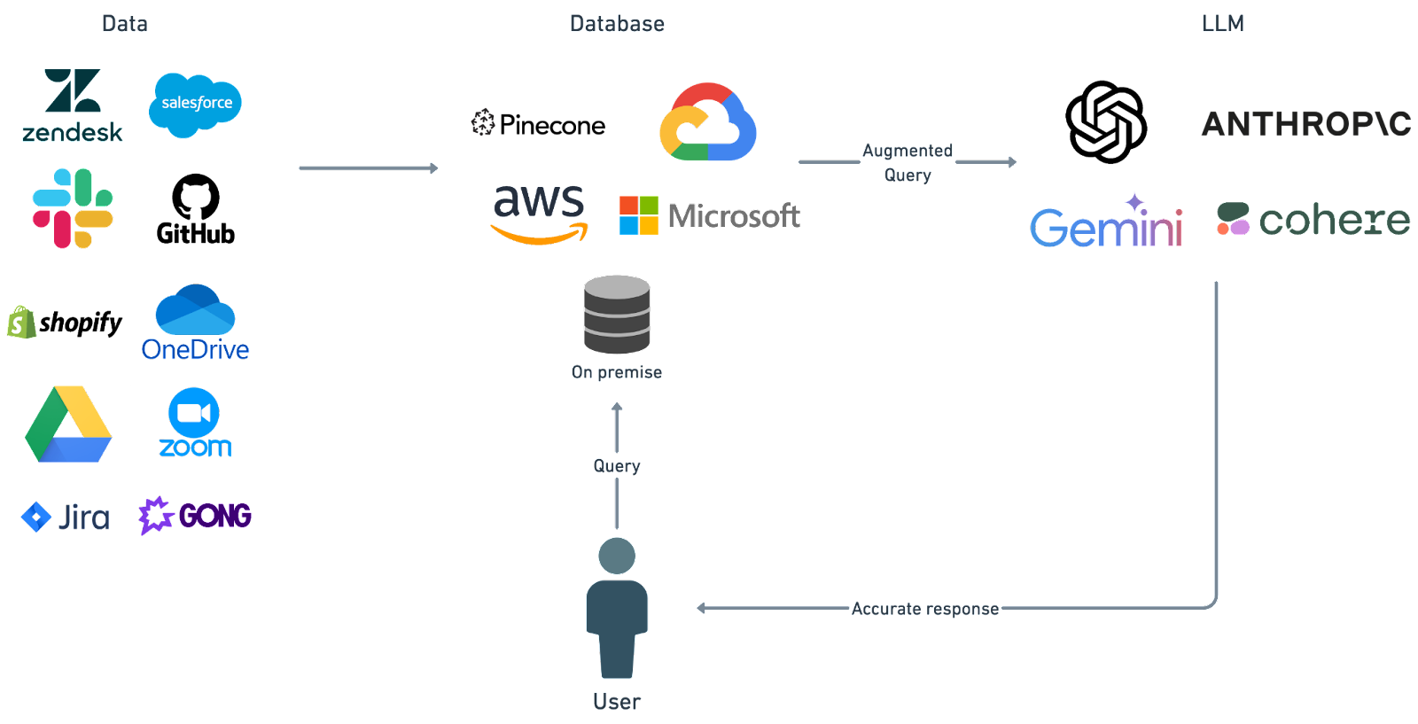 intelligent knowledge agent blog image 2